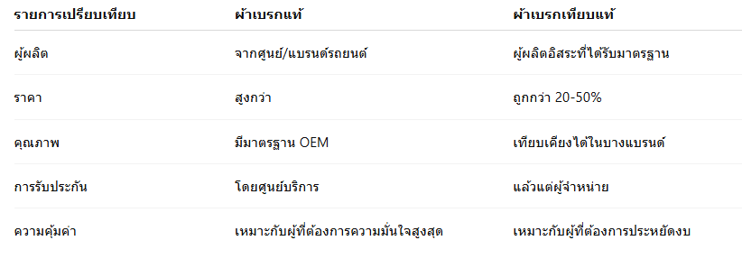 ผ้าเบรกเทียบแท้