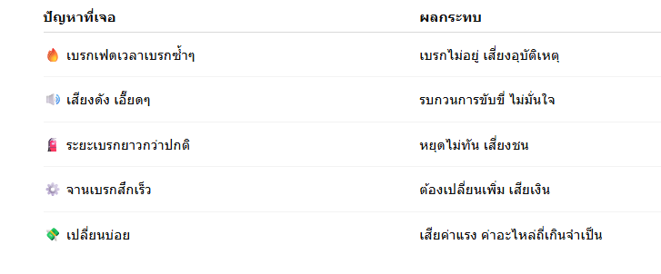 ปัญหาที่เจอของรถตู้